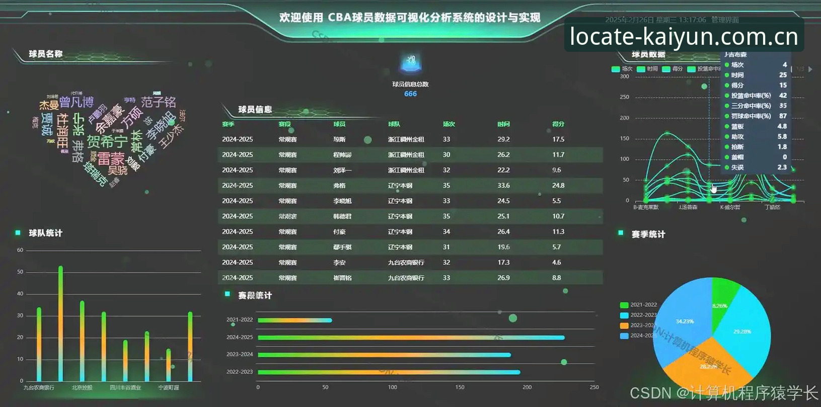为什么专业分析师都在关注kaiyun体育平台的数据处理能力？